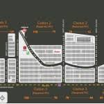 Ism Raceway Avondale Az Seating Chart View