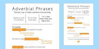 Adverbial clause of time is a subordinate clause used to shows when something happens. Adverbial Phrases Poster Adverbial Clauses Poster Display