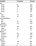 Full Text A Survey On Integrated Management Of Neonatal And