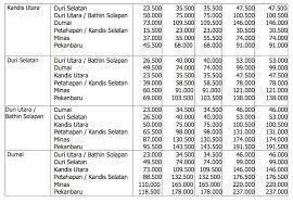 Lihat iklan jual beli dan sewa properti terupdate. Mulai Besok Jalan Tol Pekanbaru Dumai Dikenakan Tarif