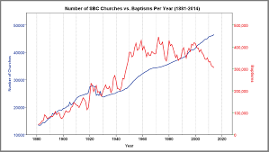 an evangelism dilemma we cant ignore conventional futures