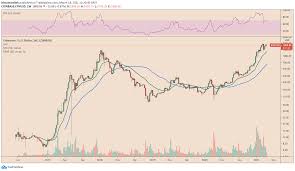 Cardano's worth has surged to virtually over 2,000% a yr as we speak. Ethereum Could Replace Bitcoin To Become Top Crypto Asset Researcher