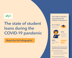 Normally we allow our financial services firm to decide how much to people who took an rmd before the cares act passed could roll those funds back into a. Student Loans Consumer Financial Protection Bureau