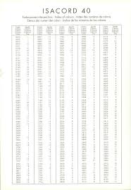 embroidery thread tex thread coats bobbins akermann