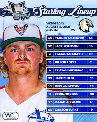 Washington Capitals Secure Home Field Advantage in First Round