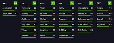 William carvalho (born 7 april 1992) is a portuguese footballer who plays as a central defensive midfielder for spanish club real betis. How To Complete Carvalho Isak Fifa 21 La Liga Tots Objectives Dexerto