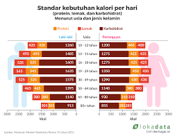 Makanan yang padat kalori namun dengan kandungan nutrisi yang ringan tidak akan membuatmu 1. Strategi Atur Kalori Pada Bulan Suci