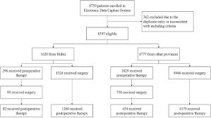 If your diagnosis is thyroid cancer, you may be able to breathe a bit easier, as it's one of the most treatable cancers when caugh. Suboptimal Declines And Delays In Early Breast Cancer Treatment After Covid 19 Quarantine Restrictions In China A National Survey Of 8397 Patients In The First Quarter Of 2020 Eclinicalmedicine