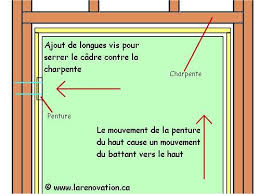 Reparer Une Porte En Bois Qui Frotte