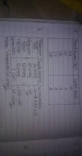 Sebagai pecahan dengan penyebut yang sama, kalikan dengan. Dari 2 75 Orang Ke Kepala Keluarga Diperoleh Data Pekerjaan Sebagai Berikut 26 Orang Pns 45 Orang Karyawan Swasta 52 Orang Sebagai