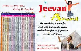 This tab will display your surrender value after. Jeevan Anand Be Secure So Insure