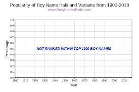 Haki Meaning Of Haki What Does Haki Mean