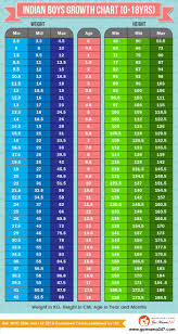 growth charts for indian baby boys height to weight chart