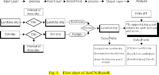 Figure 1 From Arccn Runoff An Arcgis Tool For Generating