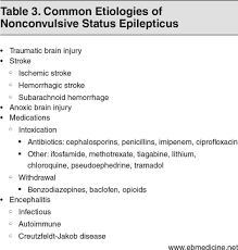 Image result for Status Epilepticus