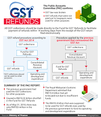 Types of gst returns and their due date for filing under the gst law. Pac Confirms Gst Law Broken The Edge Markets