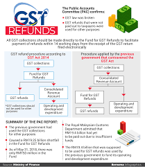 Gst dates of few popular forms. Pac Confirms Gst Law Broken The Edge Markets