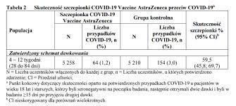 Wytworzenie przeciwciał wcale nie musi. Charakterystyka Szczepionki Przeciw Covid 19 Firmy Astrazeneca Puls Medycyny Pulsmedycyny Pl