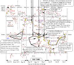 Mazzaroth Star Chart Gemini And Opposite Sagittarius