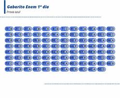 O instituto nacional de estudos e pesquisas educacionais (inep) divulgou hoje (9) os gabaritos das provas objetivas do exame nacional do ensino médio (enem) 2016. Confira O Gabarito Oficial Do Enem 2019