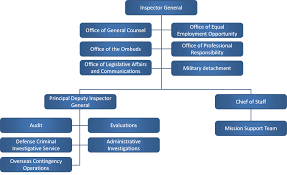 Defense Intelligence Agency Organization Chart 2019