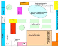 See more ideas about classroom, kindergarten classroom, kindergarten classroom layout. New Classroom Layout Kristen S Kindergarten