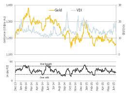 The Gold Report Blog Canaccord Genuitys Joe Mazumdar