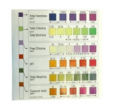 pool water testing chart tesapps co