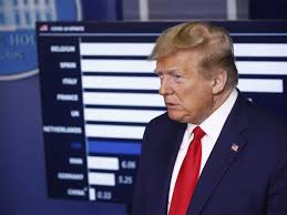 Was brought up to the office and waited for like. Us President Trump Speaks About His Tweets In An Interview Says Often Had Regrets The Economic Times