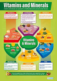 Vitamins And Minerals Design Technology Posters Gloss