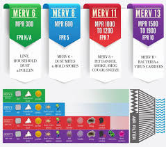 learn about what does merv rating mean united filter