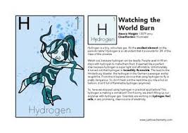 Cartoon Periodic Table First 5 Elements By Just Love Chemistry Teachers Pay Teachers Character Worksheets How To Memorize Things Chemistry Teacher