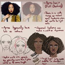 What's the difference between african american hair and other hair? Artstation How Do Hair Liam Taylor