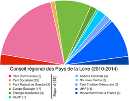 Découvrez tous les résultats du premier tour des élections régionales par liste et par région. Conseil Regional Des Pays De La Loire Wikipedia