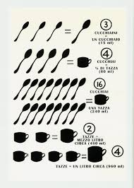 Quindi come convertire le cups in grammi o millilitri? Tabelle Di Conversione Da Tazze A Grammi