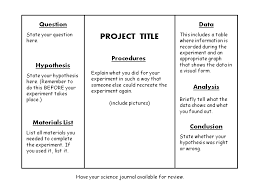 Science Fair Sample Board Png 960 720 Science Fair Science Fair Board Science Fair Projects