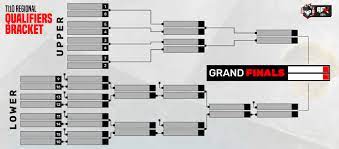 In the wake of the mad moon's destruction, willful fragments of radiant ore and direstone crashed upon our world. Ti10 Regional Qualifiers Format Explained