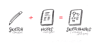 Quan Há»‡ Cá»§a Hai PhÆ°Æ¡ng Phap Ghi Chep Cornell Notes Va Sketchnote Du lernst wie du sketchnotes zeichnest ohne große zeichenerfahrung. cornell notes va sketchnote