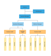 Corporate Position Chart Filename Guatemalago