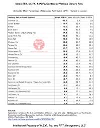 functional performance systems fps strength