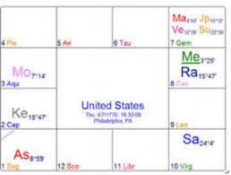 Vedic Horoscope Of Usa Do Countries Have Karma Yoga