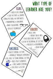 Type Of Learner Classroom Poster Hair Cosmetology Education Cosmetology Student Cosmetology Quotes Cosmetology