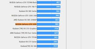 Nvidia Geforce Gtx 1650 Benchmarks Appear Online Shows