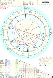 74 Matter Of Fact Jennifer Aniston Natal Chart