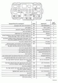 My manual for the 2014 jetta doesnt have a fuse box diagram. 2015 Vw Jetta Tdi Fuse Box Diagram Vw Jetta 2000 Tdi 2015 Main Engine Fuse Box Block Circuit Breaker Diagram Carfusebox Have You Checked The Manual Yet Conniej Spool