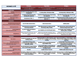 eld standards cheat sheet 1st grade