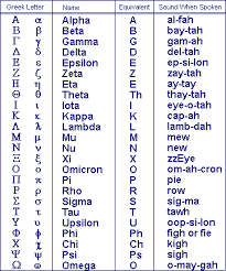 Learning Greek And Latin Benefits Anyone Can Enjoy In Studying Classical Languages Learn Greek Greek Alphabet Greek Language Learning