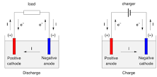Image result for what is the positive end of a battery