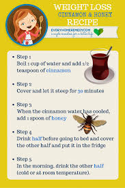 Pin On Fast Weight Loss