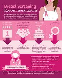 Importance of early detection according to studies, early detection of breast cancer can increase the survival rates of the patient. October Is Breast Cancer Awareness Month
